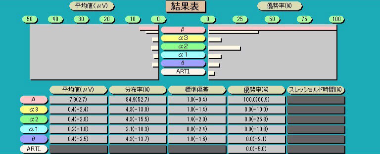 施術による脳波の変化：施術後01