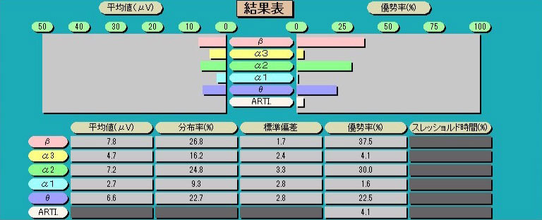 施術による脳波の変化：施術前02