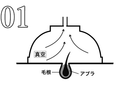 真空含浸装置の施術工程1