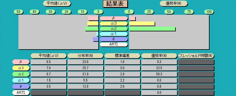 施術による脳波の変化：施術後02